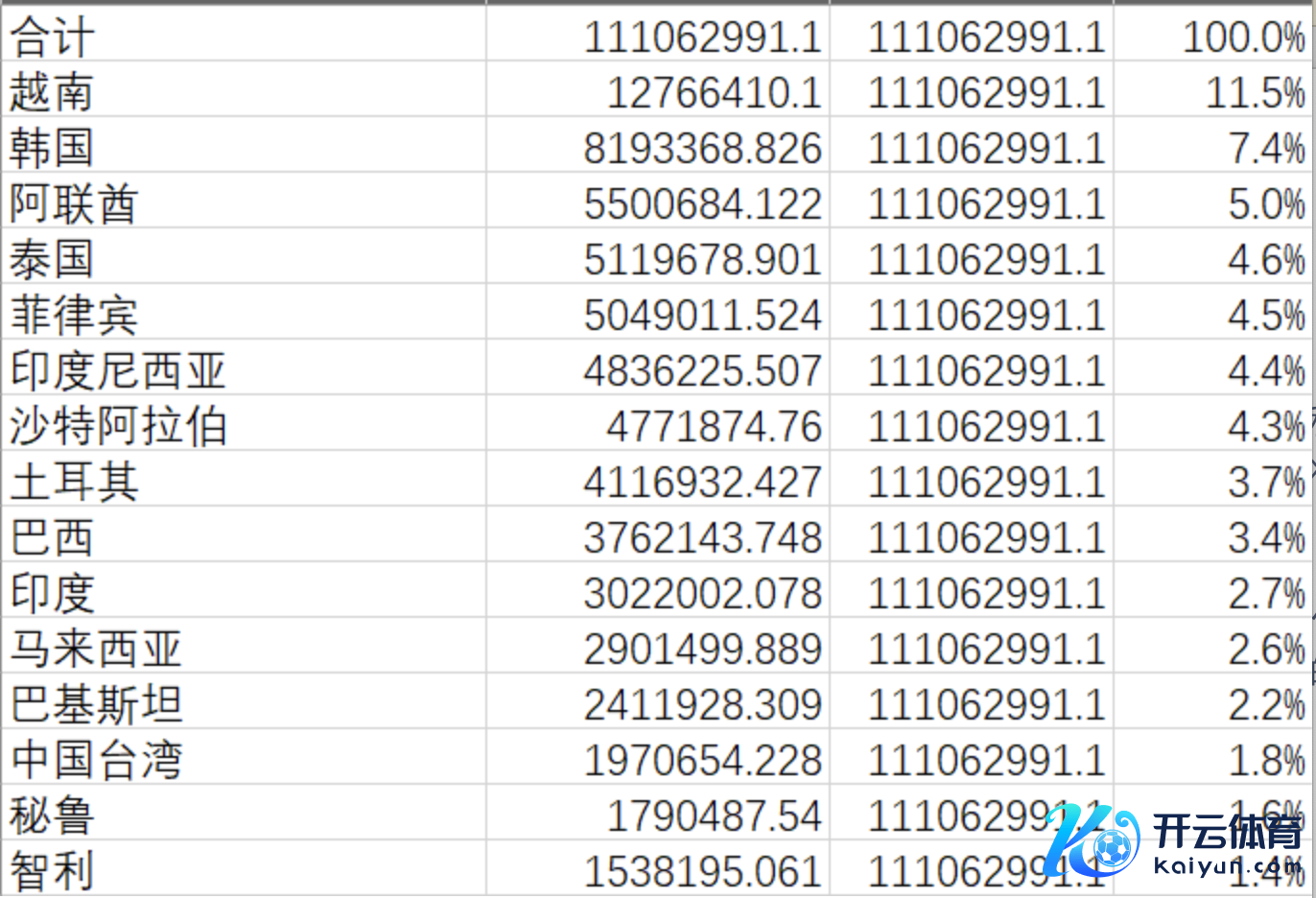 2024年钢铁出口国别明细