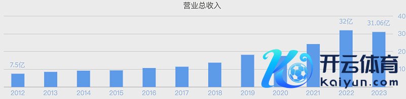 （数据开头：同花顺网站）