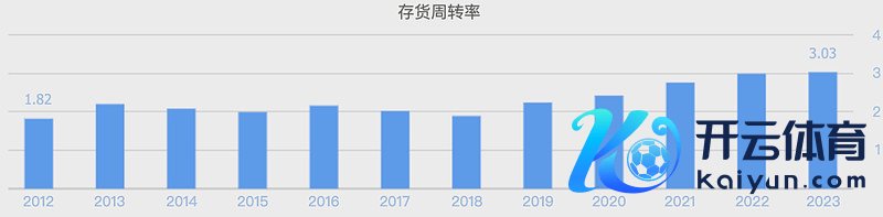 （数据开头：同花顺网站）